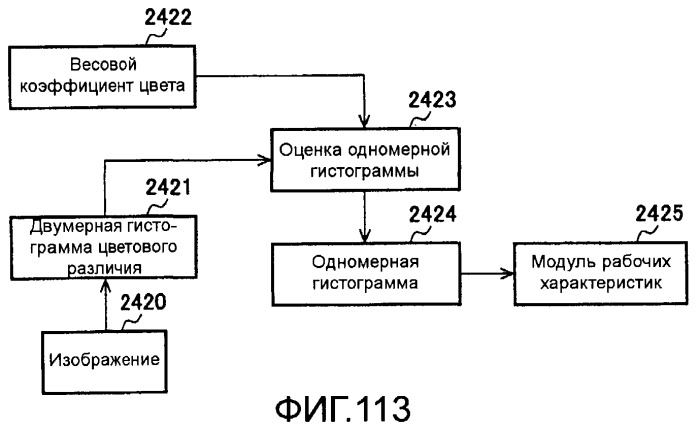 Способы и системы для управления источником исходного света дисплея с обработкой гистограммы (патент 2456679)