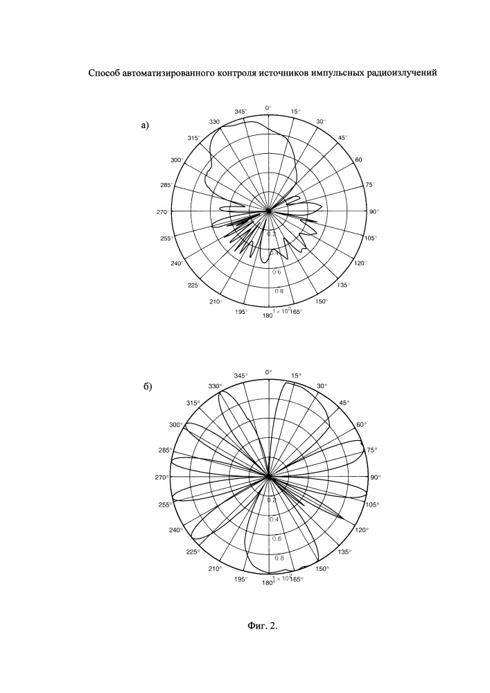 Способ автоматизированного контроля источников радиоизлучений (патент 2659813)