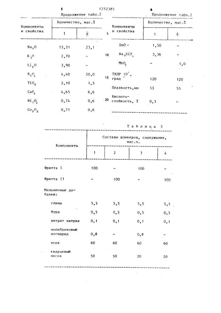 Способ приготовления эмалевого шликера (патент 1252385)