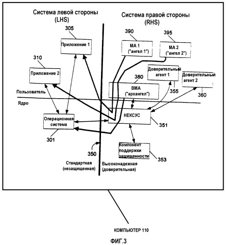 Отображение достоверности из высоконадежной среды на незащищенную среду (патент 2390836)