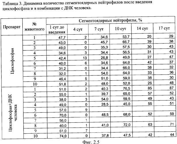 Способ лечения онкологических заболеваний (патент 2345792)