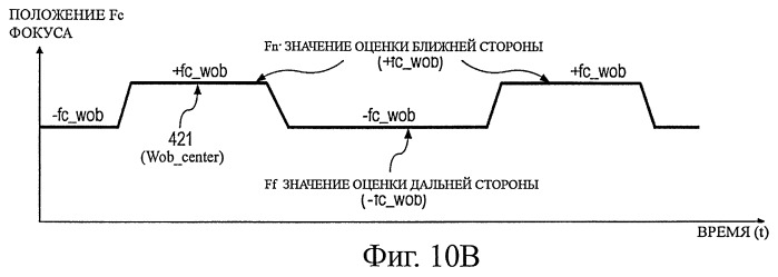 Устройство формирования изображения, способ управления устройством формирования изображения (патент 2399937)