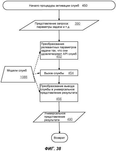 Определение намерения пользователя на основе онтологий предметных областей (патент 2541221)