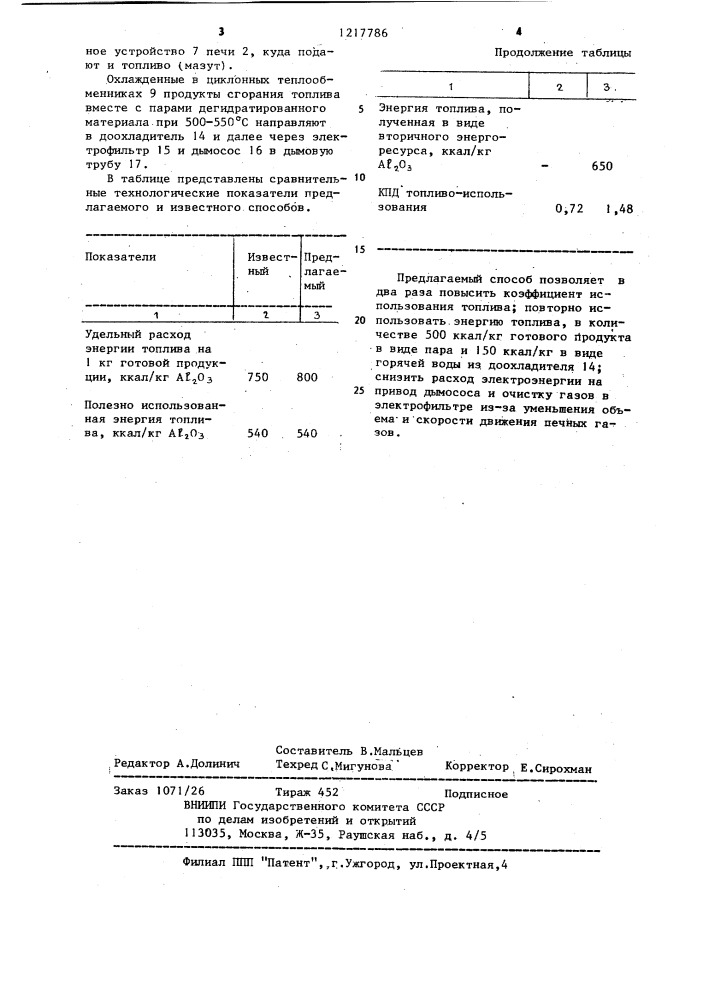 Способ кальцинации гидроксида алюминия (патент 1217786)