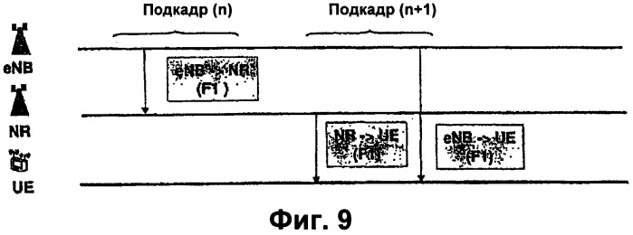 Способ ретрансляции и базовая станция (патент 2543977)