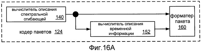 Системы, способы и устройство для широкополосного кодирования и декодирования активных кадров (патент 2437171)