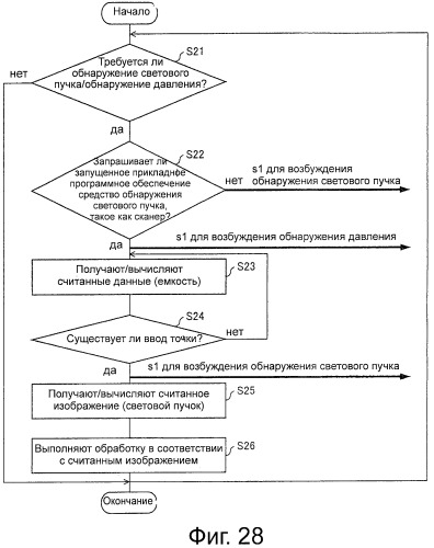 Устройство отображения и способ его работы (патент 2488154)