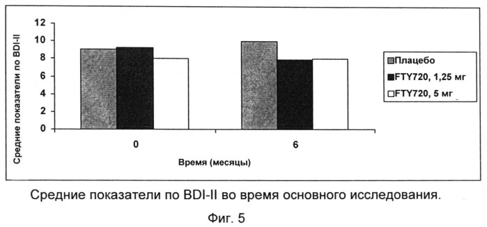 Использование модулятора рецептора s1p (патент 2498796)