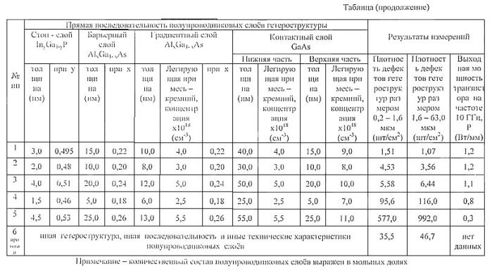 Полупроводниковая гетероструктура (патент 2563544)