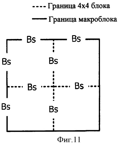 Способ управления устранением блочности, учитывающий режим внутреннего bl, и кодировщик/декодер многослойного видео, его использующий (патент 2341034)