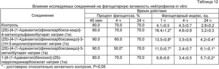 Фармацевтически приемлемые соли (s)-n-[4-(1-адамантил)бензоил]- -аминокислот и способ их получения (патент 2417988)