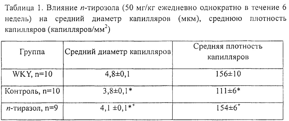 Средство, улучшающее микроваскуляризацию в ткани головного мозга (патент 2650624)