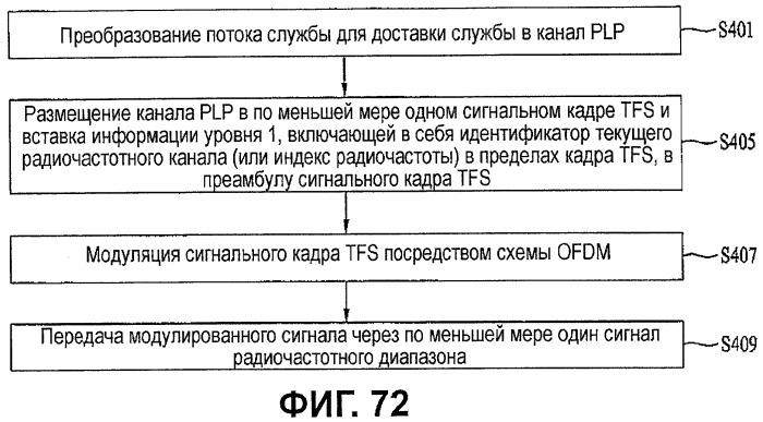 Устройство для передачи и приема сигнала и способ передачи и приема сигнала (патент 2441339)