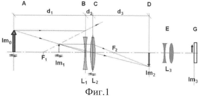 Способ оптической обработки изображения и оптическая система для него (патент 2429509)