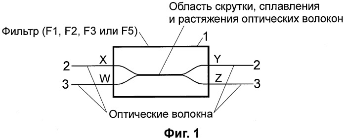 Коммутатор оптических сигналов (патент 2347247)