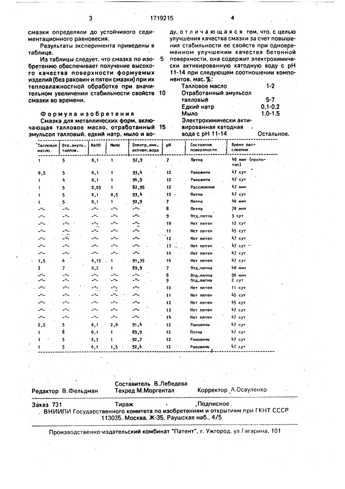 Смазка для металлических форм (патент 1719215)