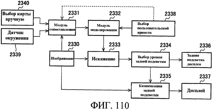 Способы управления источником исходного света дисплея с переменной задержкой (патент 2426161)