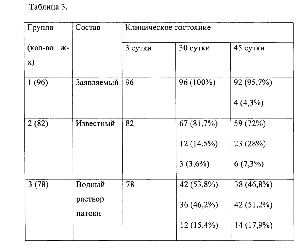 Энергометаболический состав для профилактики и лечения ацидоза рубца, метаболического ацидоза у новотельных коров (патент 2650640)
