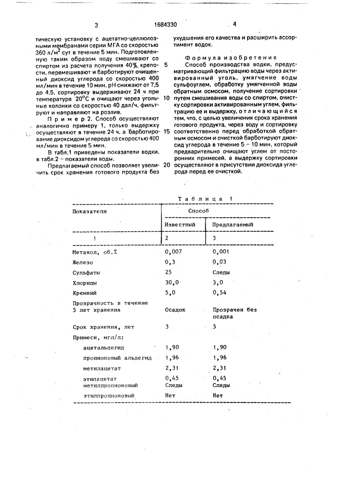 Способ производства водки "привет (патент 1684330)