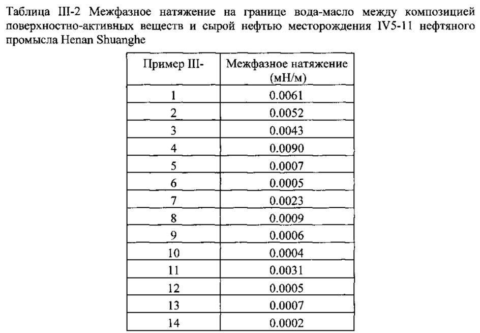 Композиция на основе поверхностно-активного вещества, способ ее получения и ее применение (патент 2647554)