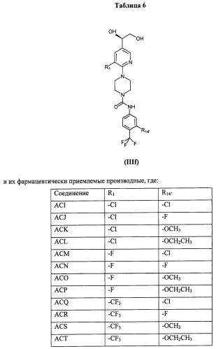 Антагонисты trpv1 и их применение (патент 2452733)