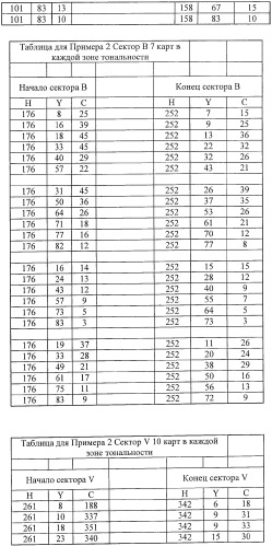 Система представления цветов (патент 2366908)