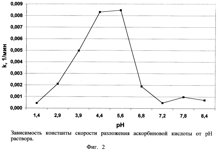 Способ определения количественного состава многокомпонентного лекарственного препарата противопростудного, антиаллергического действия (патент 2330281)