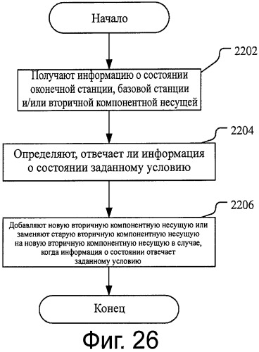 Способ, базовая станция, оконечная станция и система связи для выбора компонентной несущей (патент 2563149)