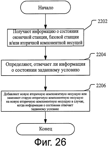 Способ, базовая станция, оконечная станция и система связи для выбора компонентной несущей (патент 2563149)