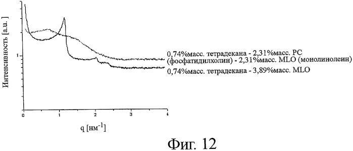 Эмульсия масло-в-воде и ее применение для придания функциональности (патент 2426440)