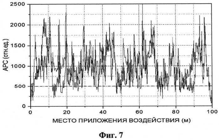 Распределенный датчик акустических и вибрационных воздействий (патент 2532562)