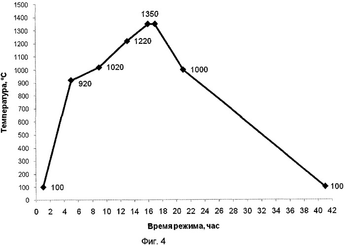 Способ получения твердого фарфора повышенной белизны (патент 2422400)