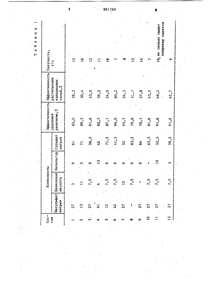 Состав для чистки санитарно-технического оборудования (патент 891769)