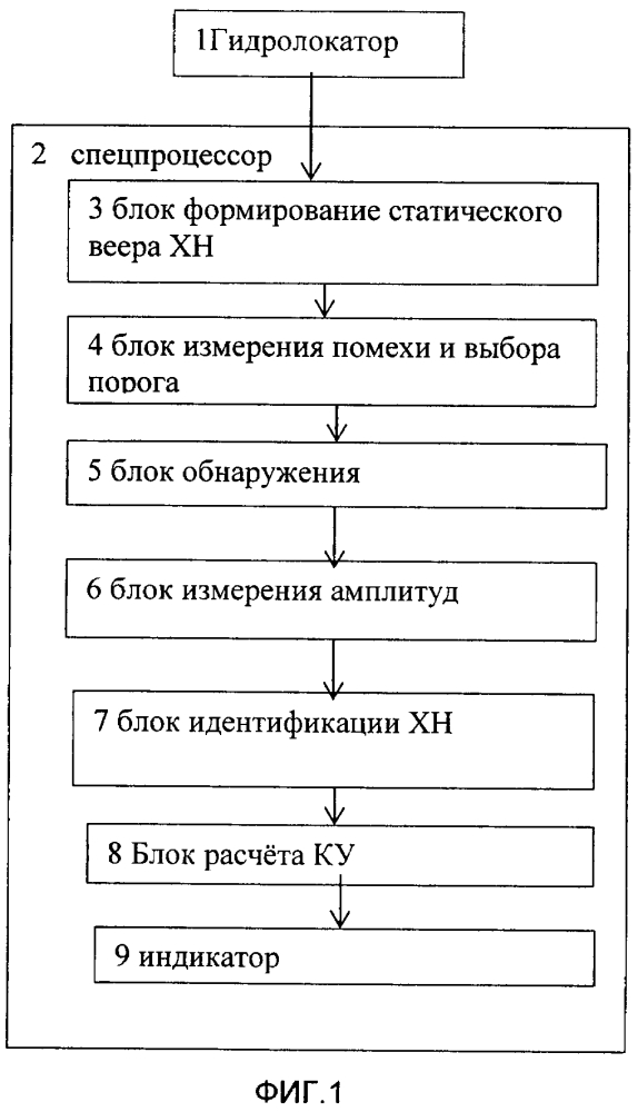 Способ автоматического определения гидролокатором курсового угла обнаруженного объекта (патент 2610520)