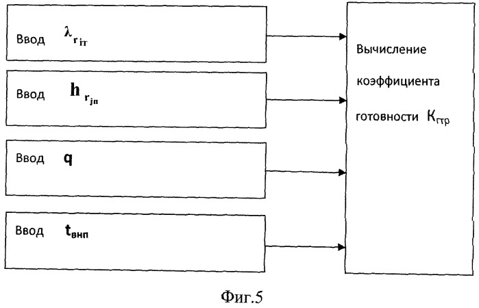 Способ динамического контроля тупиковых ситуаций инфокоммуникационной системы и устройство для его осуществления (патент 2502123)