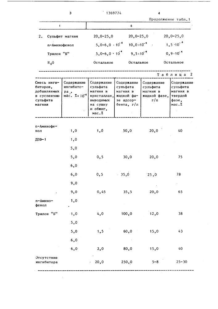 Способ очистки газов от диоксида серы (патент 1369774)