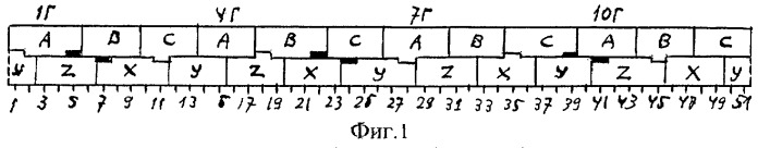 Трехфазная двухслойная дробная (q=4,25) обмотка электрических машин (патент 2267204)