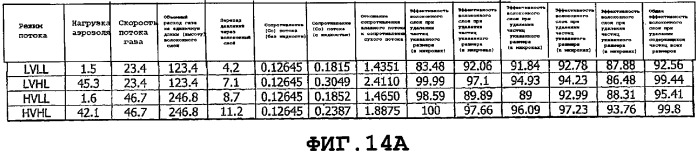 Волоконная лента собирающего средства для туманоуловителя (патент 2376056)
