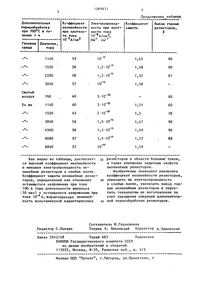 Способ изготовления нелинейных резисторов (патент 1089631)