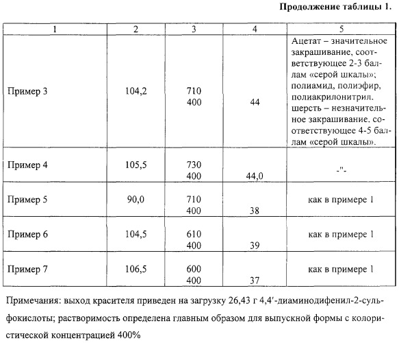 Способ получения прямых черных тетракисазокрасителей (патент 2245891)