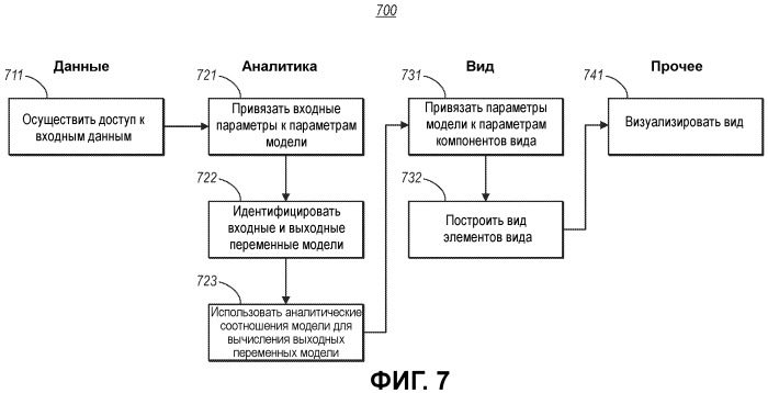 Аналитические модели карты (патент 2497188)