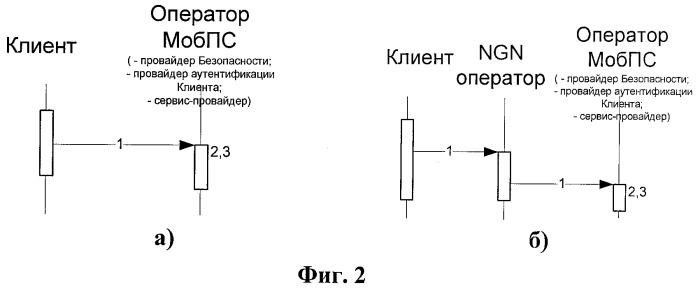 Способ обеспечения проведения безопасных мобильных финансовых транзакций в сетях подвижной связи (варианты) и архитектура для его осуществления (патент 2446467)