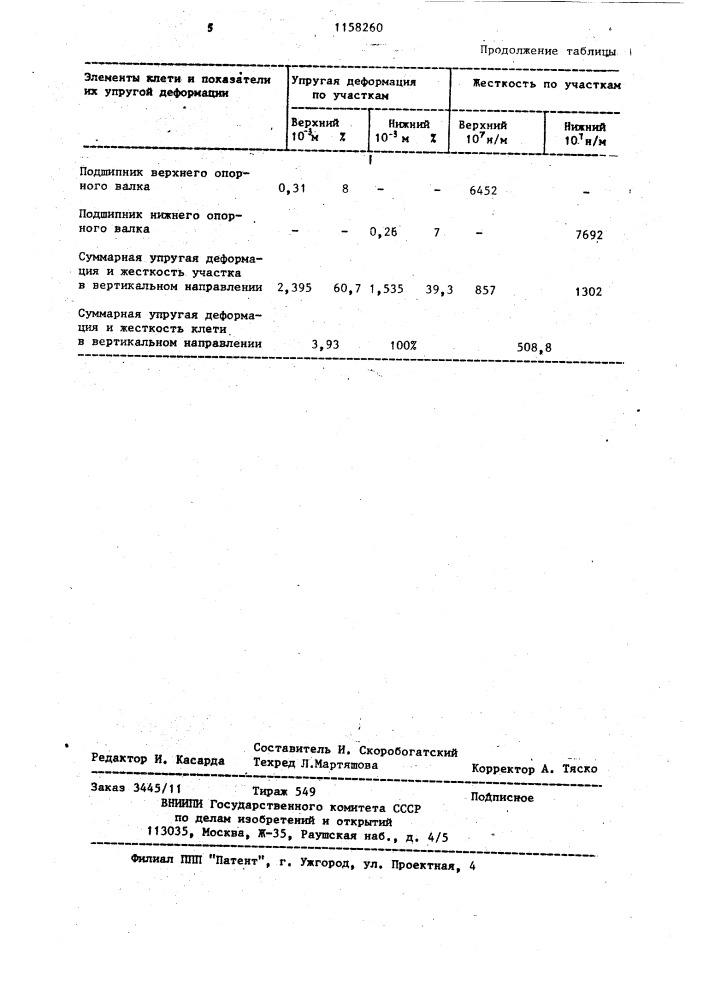 Рабочая клеть прокатного стана (патент 1158260)