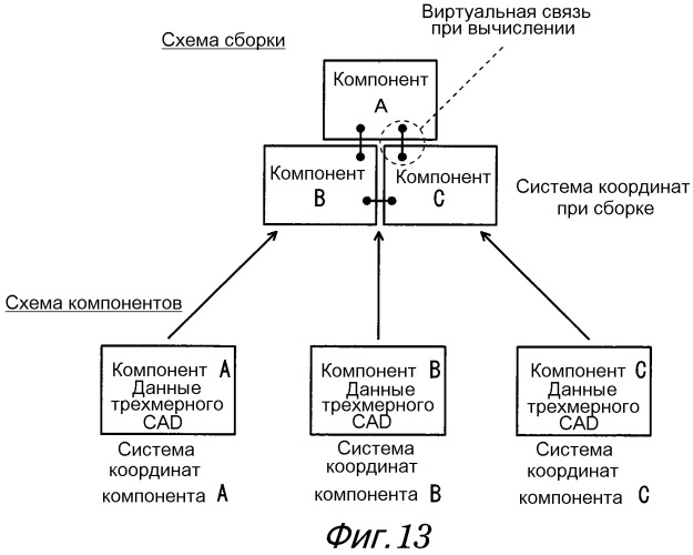 Способ вычисления физического значения, способ численного анализа, программа вычисления физического значения, программа численного анализа, устройство вычисления физического значения и устройство численного анализа (патент 2519331)