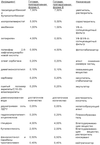 Диэфиры или полиэфиры нафталиндикарбоновой кислоты для придания блеска волосам и стабилизации цвета волос (патент 2246928)