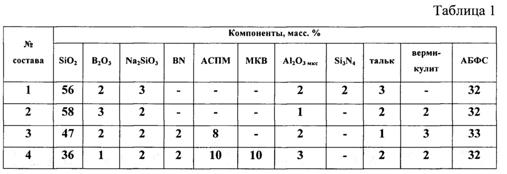 Антенный обтекатель (патент 2662250)