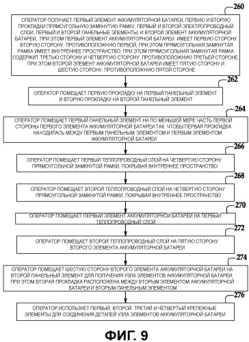 Узел элементов аккумуляторной батареи и способ сборки узла элементов аккумуляторной батарейки (патент 2446512)