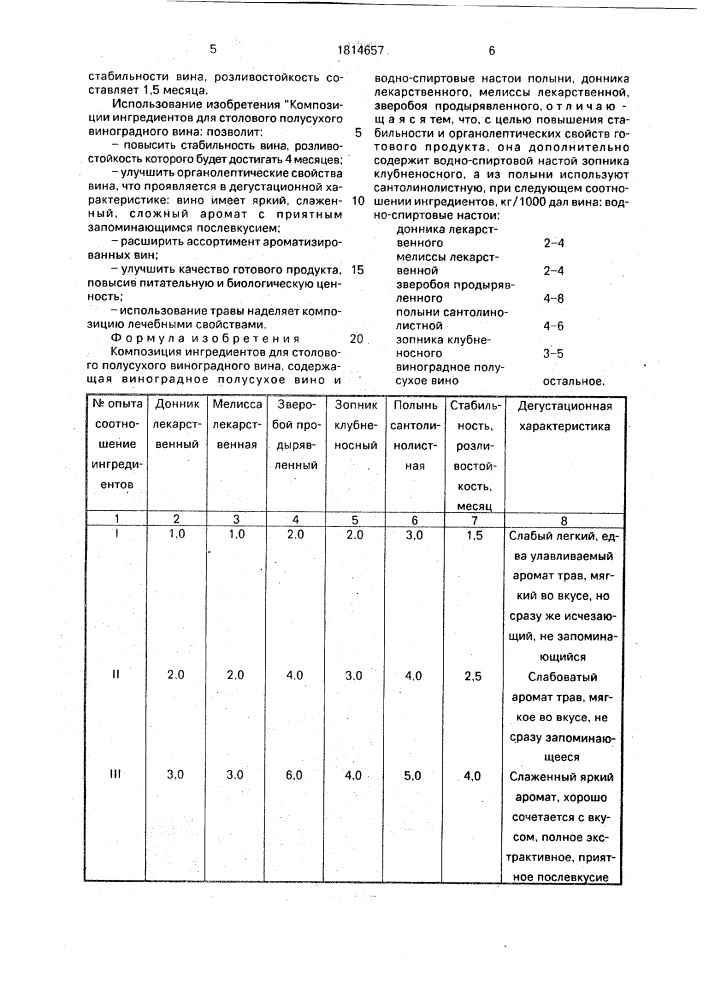 Композиция ингредиентов для столового полусухого виноградного вина (патент 1814657)