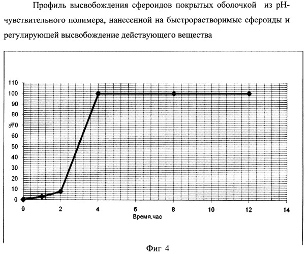 Лекарственная форма с модифицированным высвобождением 6-метил-2-этил-3-гидроксипиридина сукцината (патент 2411035)