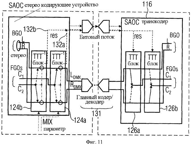 Аудиокодирование с использованием понижающего микширования (патент 2452043)